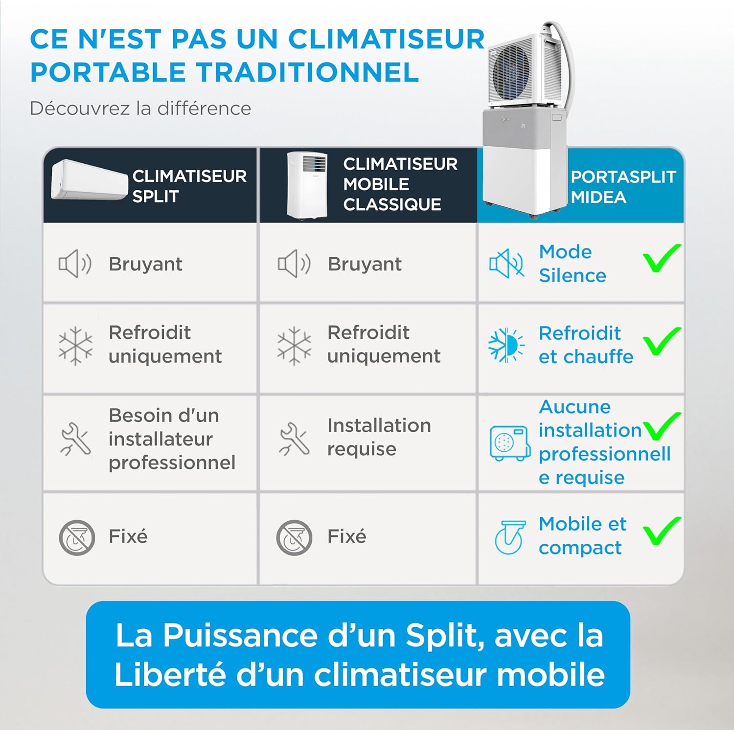 MIDEA Climatiseur PortaSplit Mobile Silencieux 4-in-1| 12000 BTU